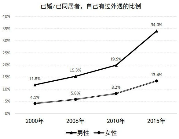 Research shows that some people are born with a "cheating gene"! Does your partner have a "cheating gene"?